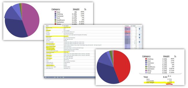 UltralightweightCamino