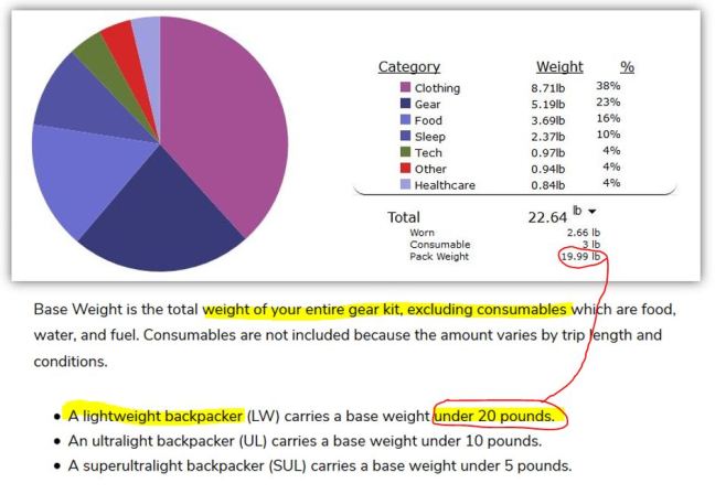 FirstPackTestWeightReport